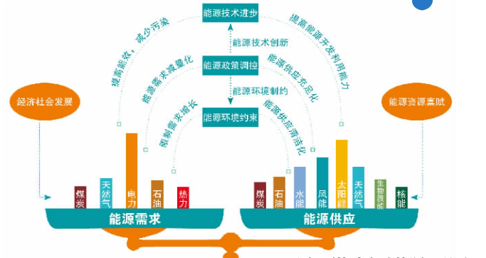 国网能源互联网项目，构建清洁、高效的能源体系