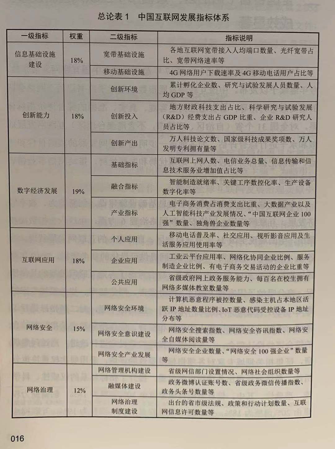 互联网项目评价机构排名