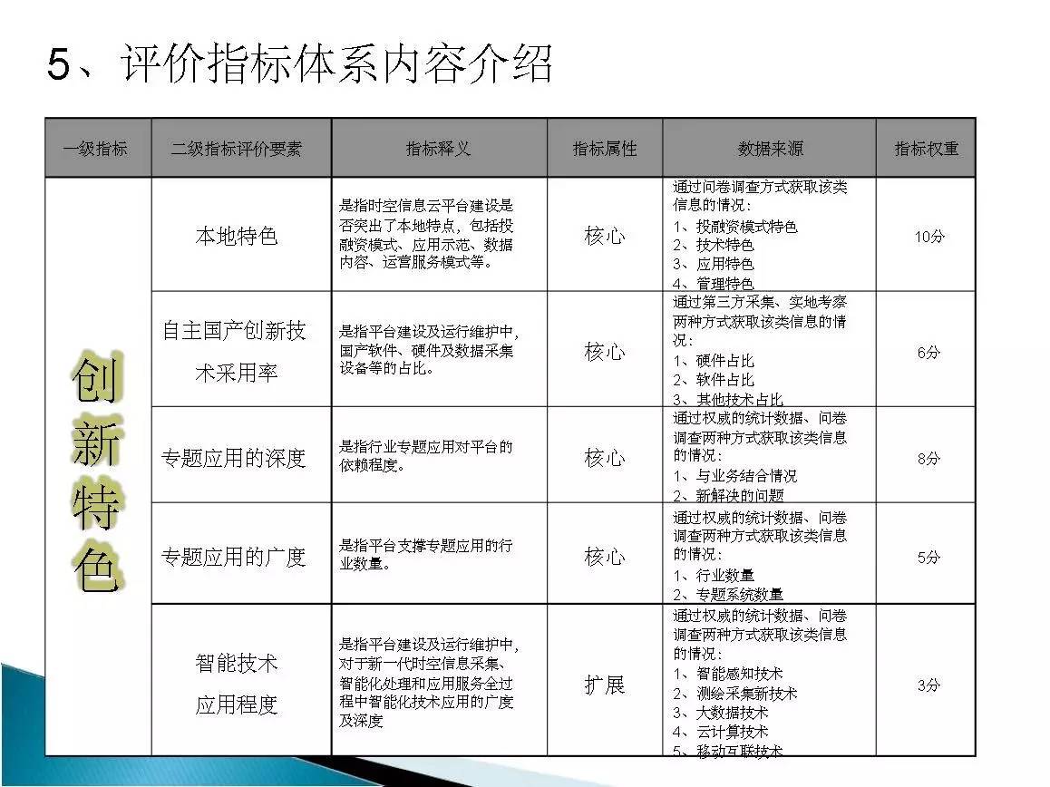 互联网项目评价机构排名