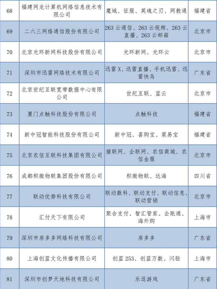 互联网项目评价机构排名