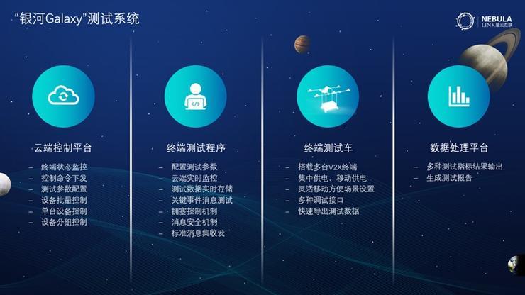 星驰互联网项目有哪些，探索星驰科技的创新之旅