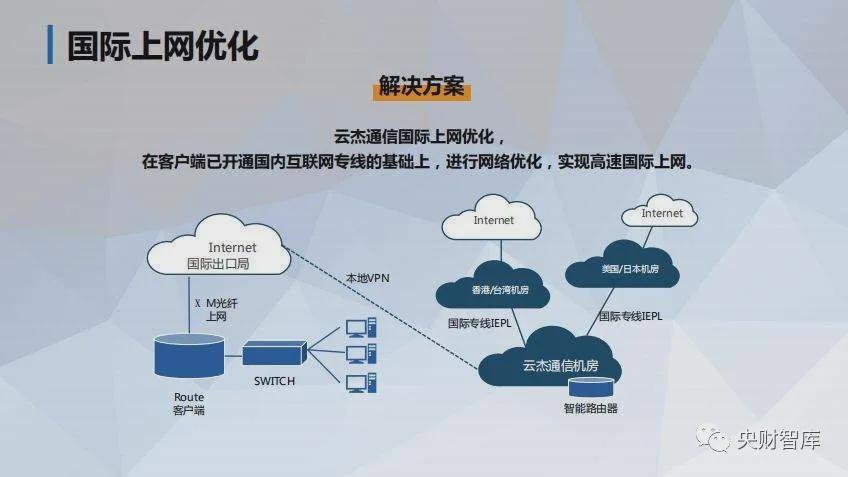 互联网项目国际化，策略、挑战与机遇