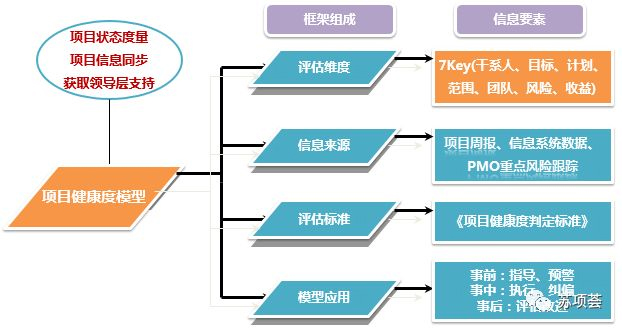 一般互联网项目的实施策略与管理体系