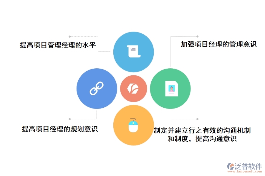 一般互联网项目的实施策略与管理体系