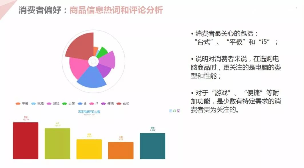 互联网新文科项目特色