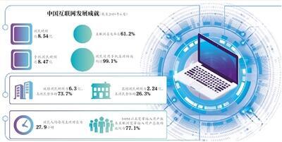 中国发力互联网项目