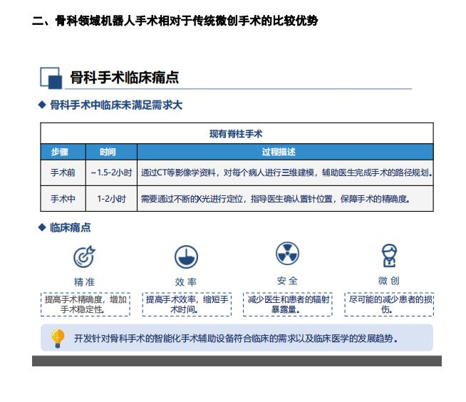 骨科互联网项目名称