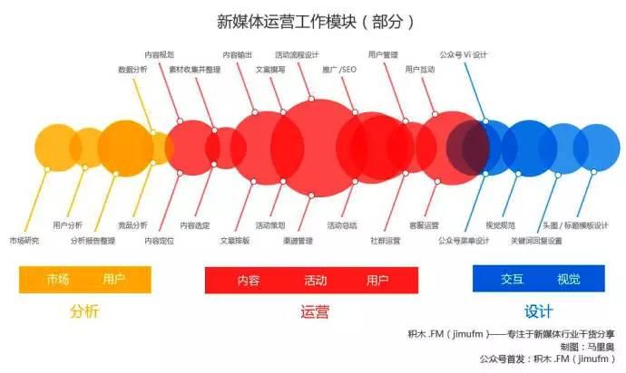 互联网项目管理的薪酬，了解、分析和探讨