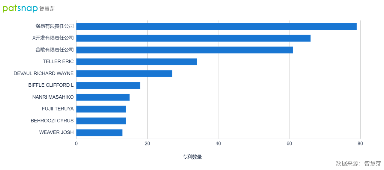 如何撰写吸引人的互联网项目题目