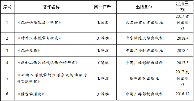 互联网公司项目分工表