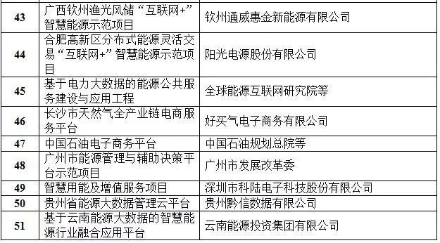 互联网公司项目分工表