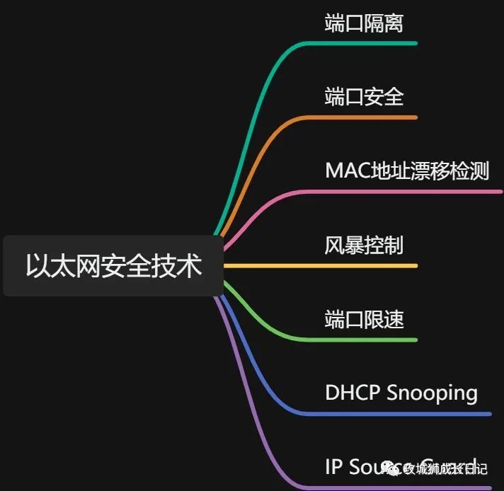 互联网项目接口名词解析