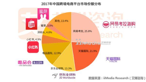 互联网新项目生存周期