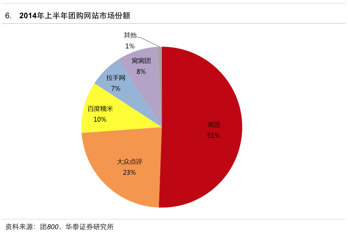 互联网新项目生存周期