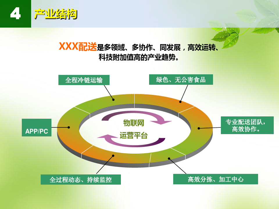 互联网加包装 项目简介