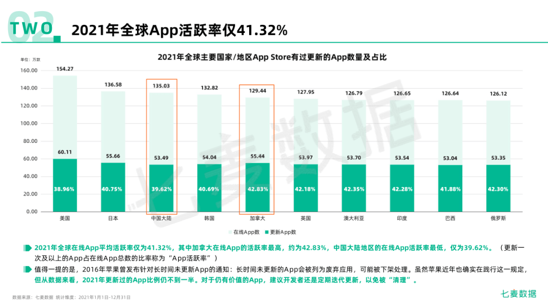 互联网 App 项目财务分析