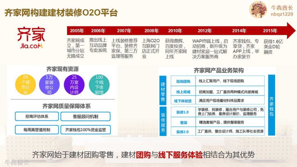 互联网品牌建设项目