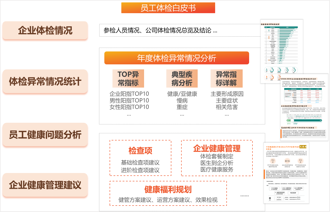 互联网大厂体检项目，保障员工健康，提升公司生产力