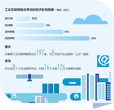 如何撰写高质量的互联网项目节点