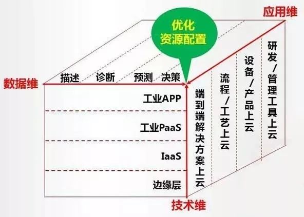 如何撰写高质量的互联网项目节点