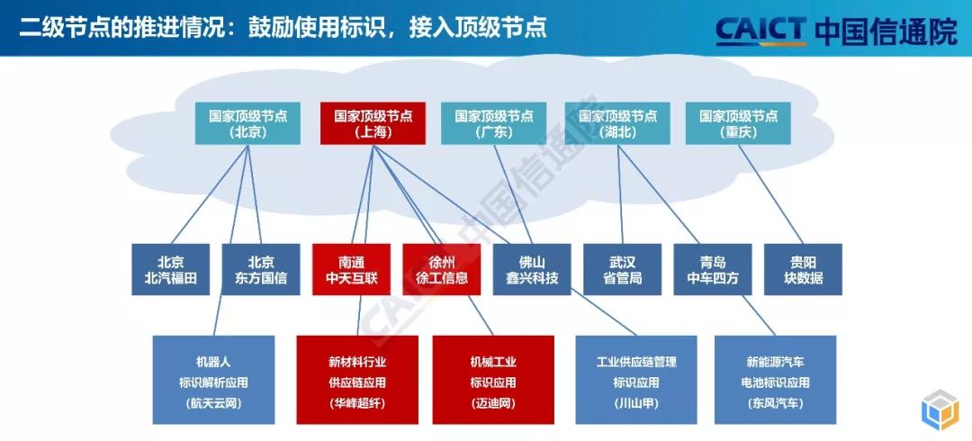 如何撰写高质量的互联网项目节点