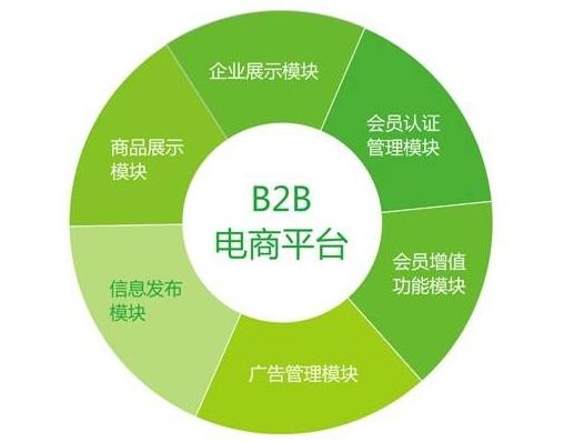 互联网加农业项目优势