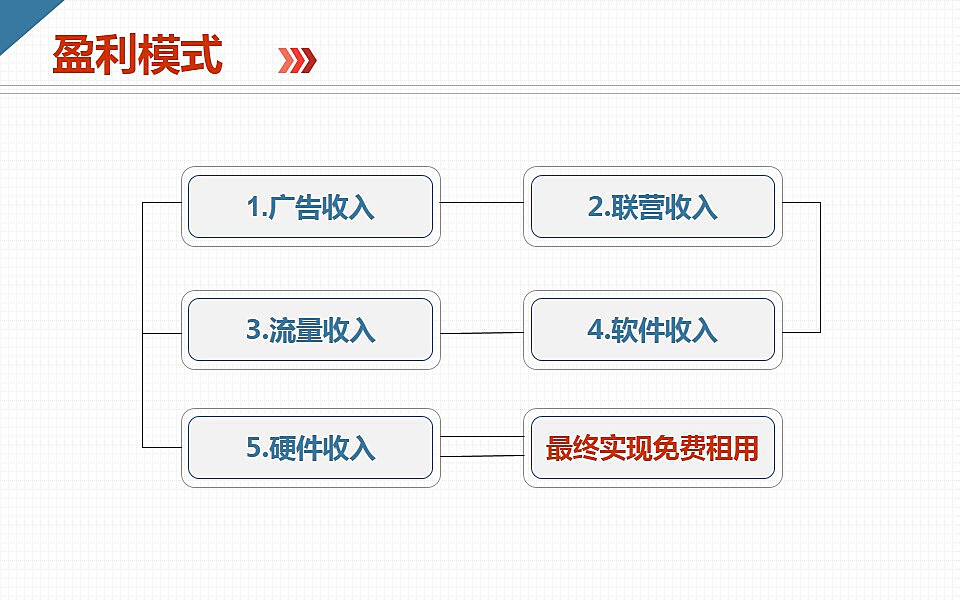 互联网项目的商业计划