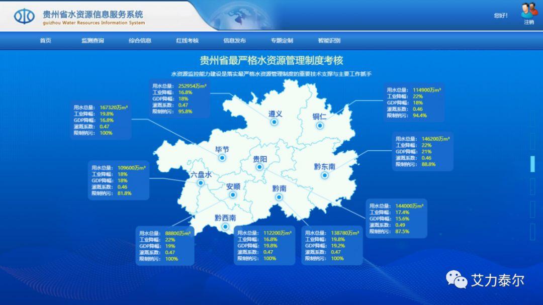 互联网软件项目管理技巧