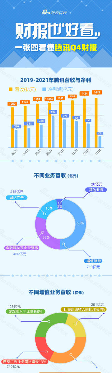 互联网9.99项目