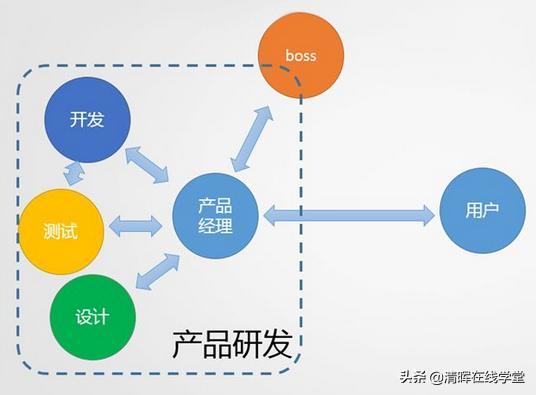 互联网软件项目经理，职责、要求与成功之路