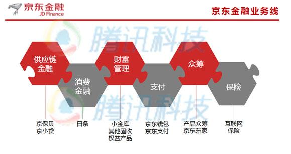 美三互联网金融项目，引领未来的金融新格局