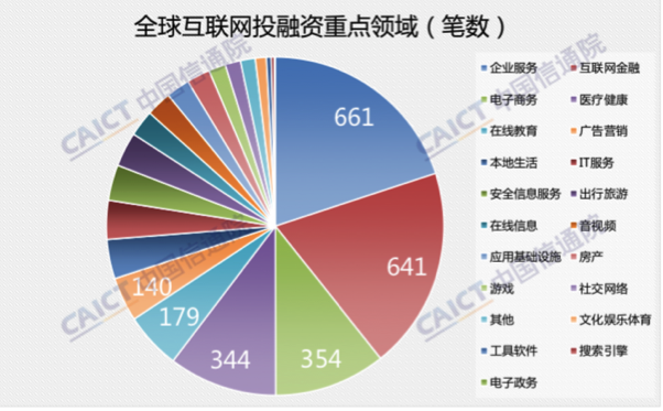 美三互联网金融项目，引领未来的金融新格局