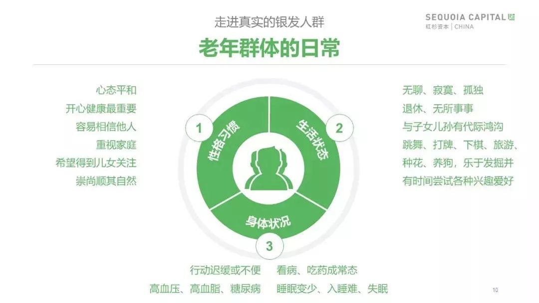 互联网创业项目养老，重塑养老产业新格局