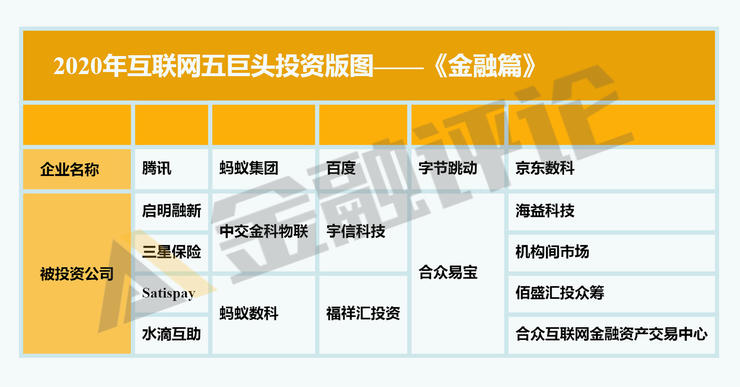 互联网优秀项目名字推荐