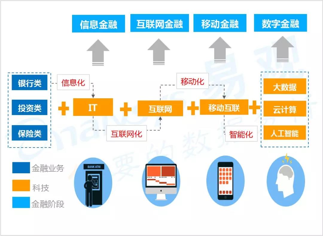 互联网国家级项目，驱动数字经济的强大引擎