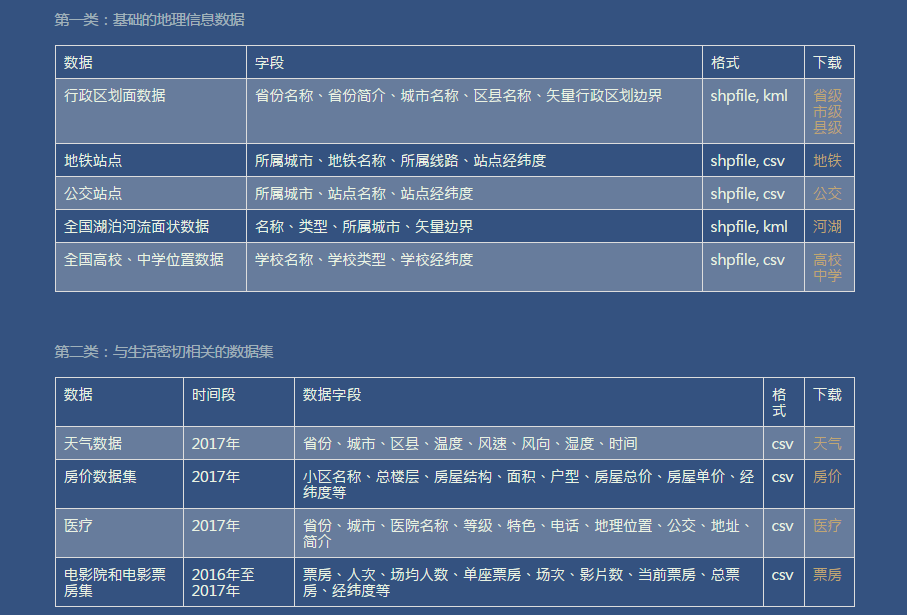 互联网项目选择类型