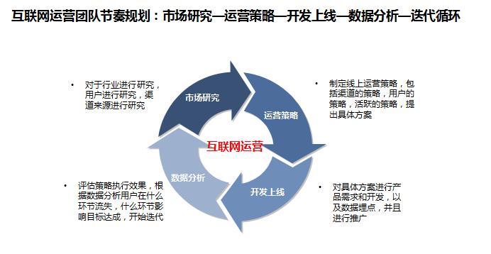 互联网团队建设项目，打造高效协作、创新发展的团队