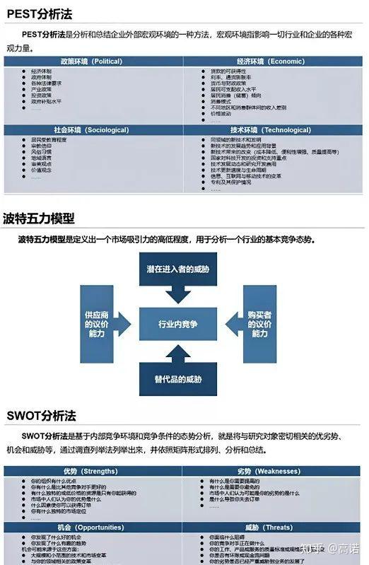 互联网项目概述校验标准