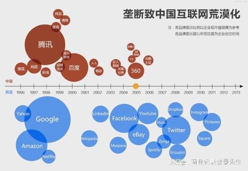  互联网项目的崩塌之路