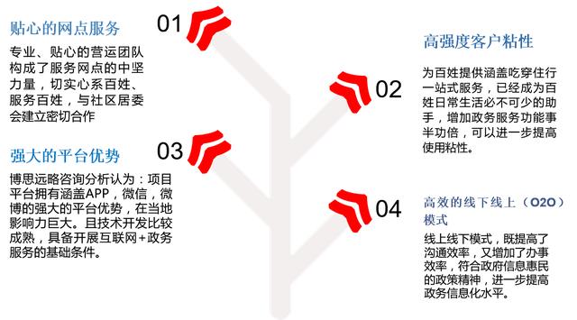 备战互联网项目篇心得