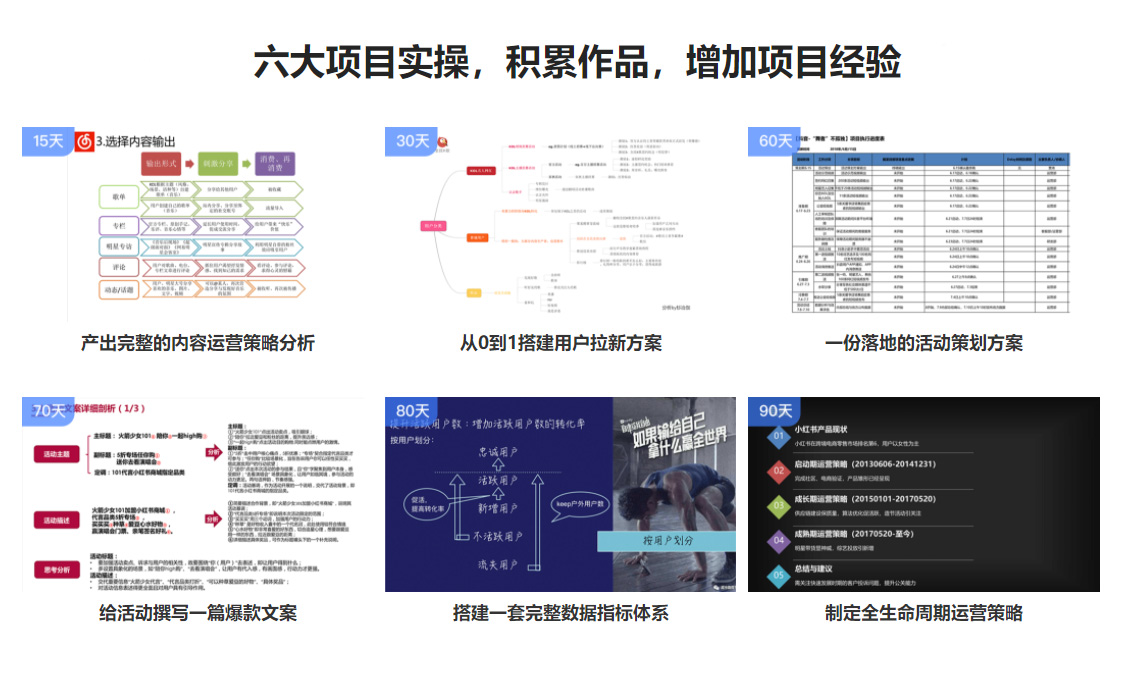 备战互联网项目篇心得