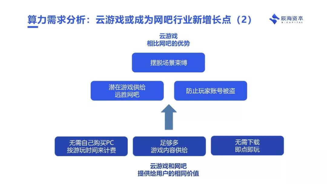 互联网基础项目有哪些