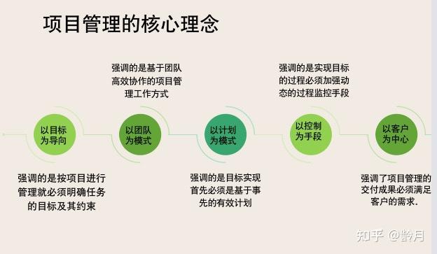 高校互联网项目经理，职责与挑战