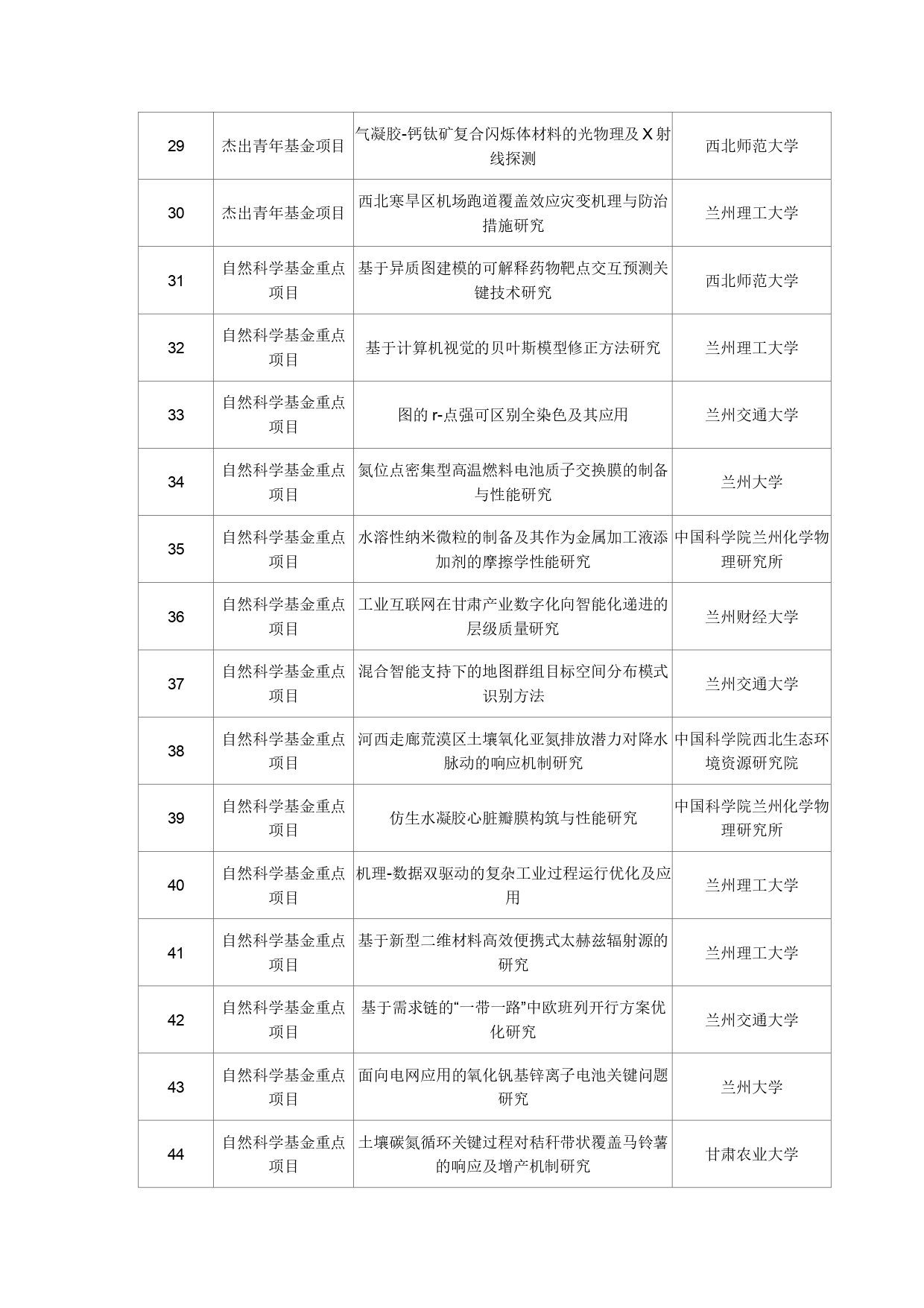 甘肃互联网扶持项目名单