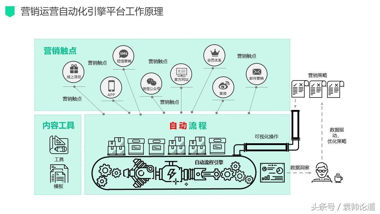 互联网PPT项目运营方案