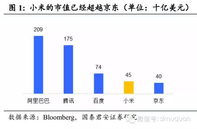 互联网创业项目融资，策略、技巧与案例分析