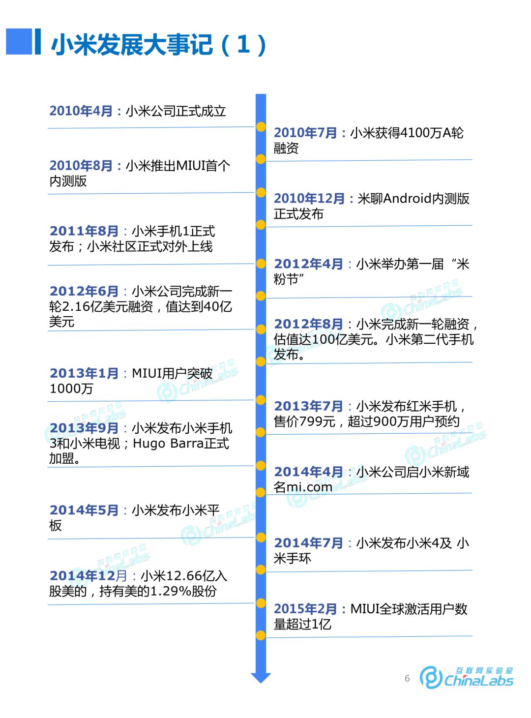 互联网体检项目排名查询——全面了解互联网体检行业