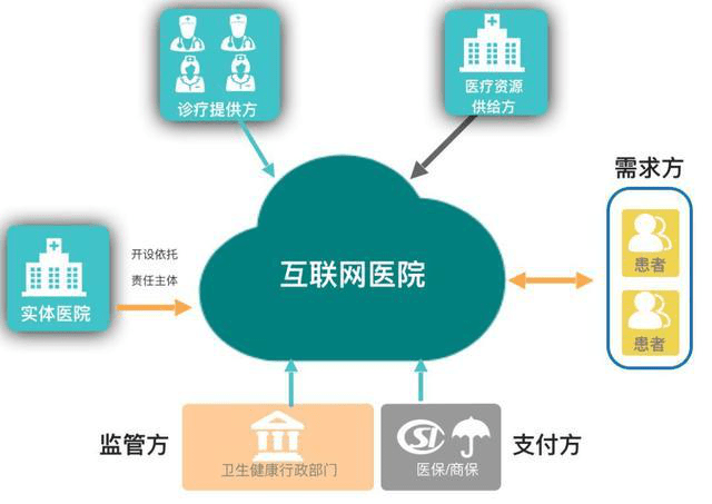 北京互联网医院开发项目，探索未来的医疗新纪元