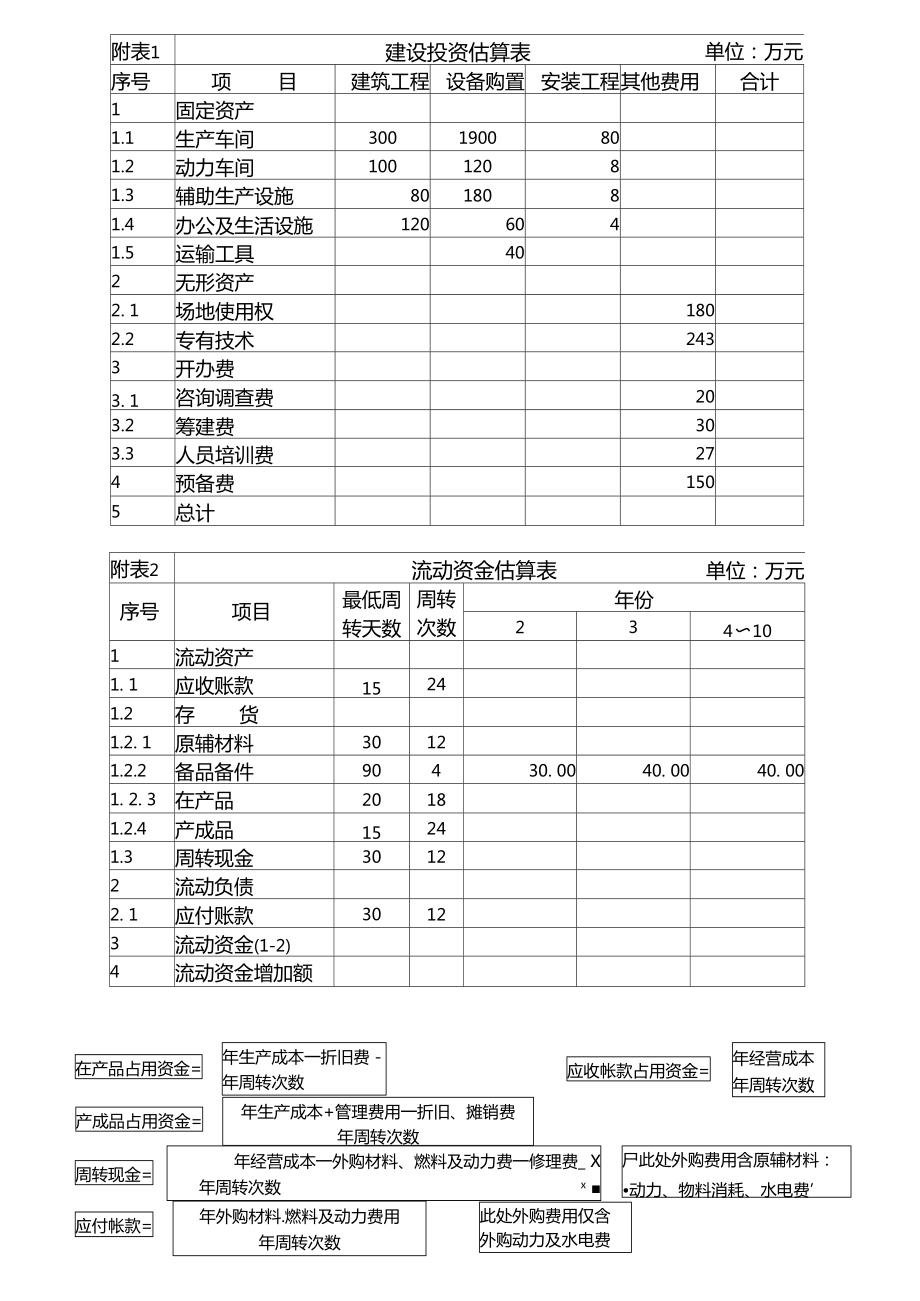 互联网项目投资估算表