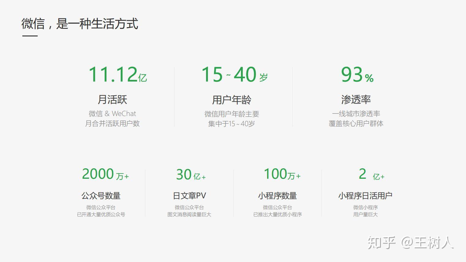 互联网2019赚钱新项目